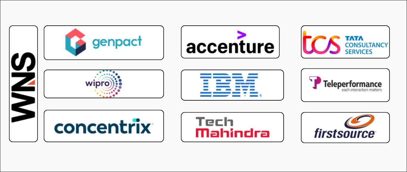Top 10 BPO Companies in India Top 10 BPO Companies in India